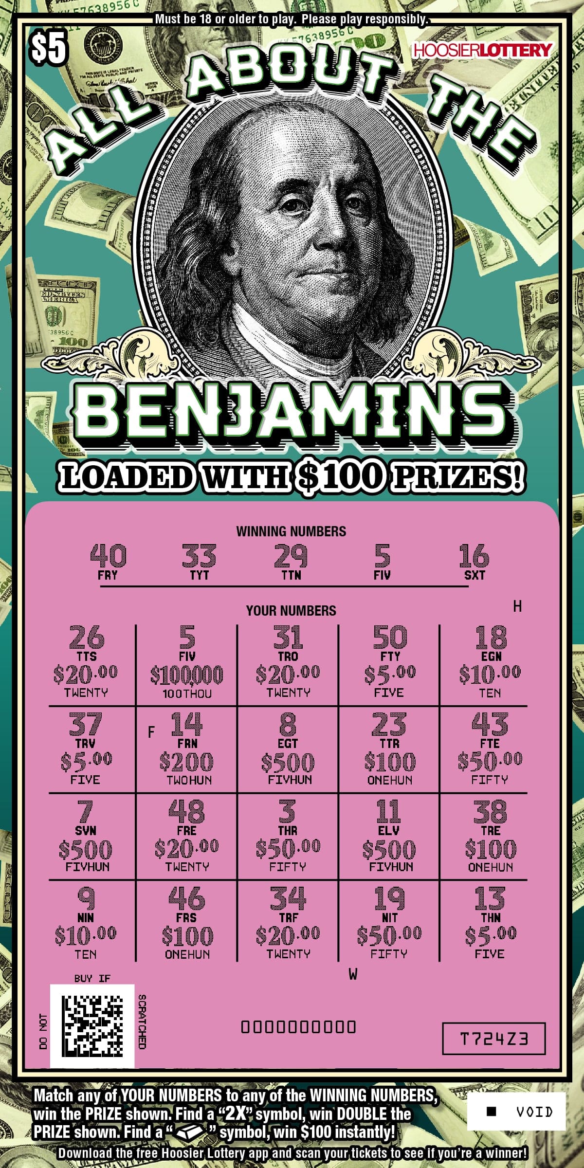 ALL ABOUT THE BENJAMINS